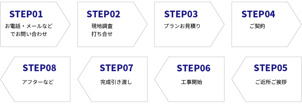 外構工事の流れ