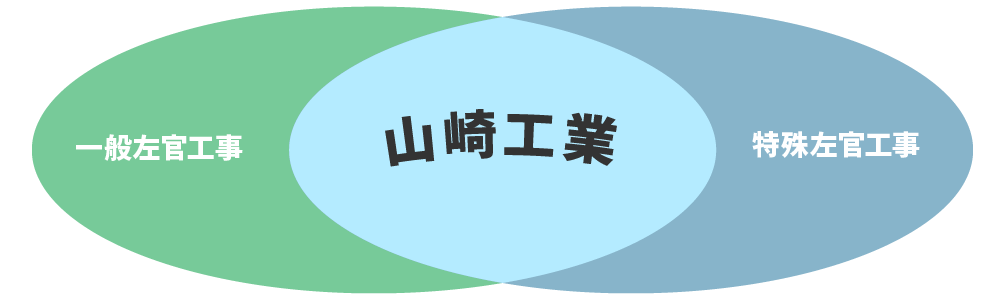 一般左官工事　特殊左官工事